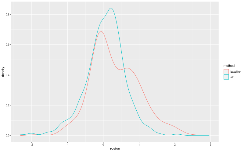 My plot :)